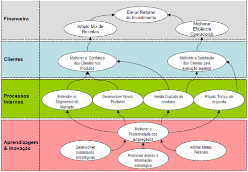 exemplo mapa estratc3a9gico1