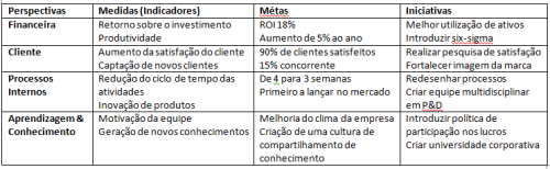 perspectivas medidas metas iniciativas