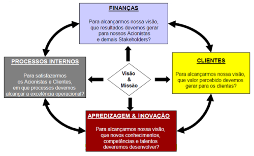 questoes das perspectivas1